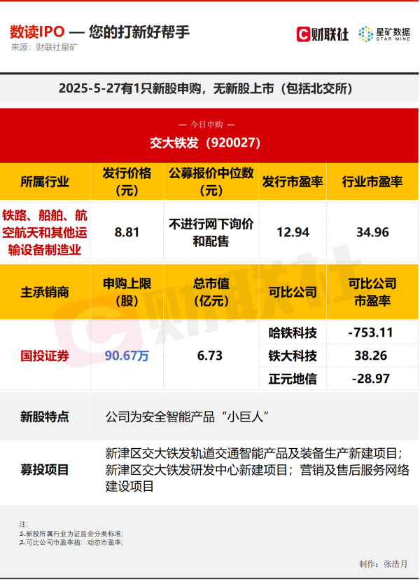 如何选择证券公司 【数读IPO】背靠中国国家铁路集团 安全智能产品“小巨人”今日申购
